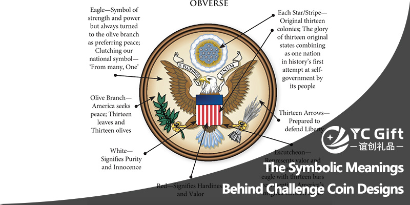 The Symbolic Meanings Behind Challenge Coin Designs