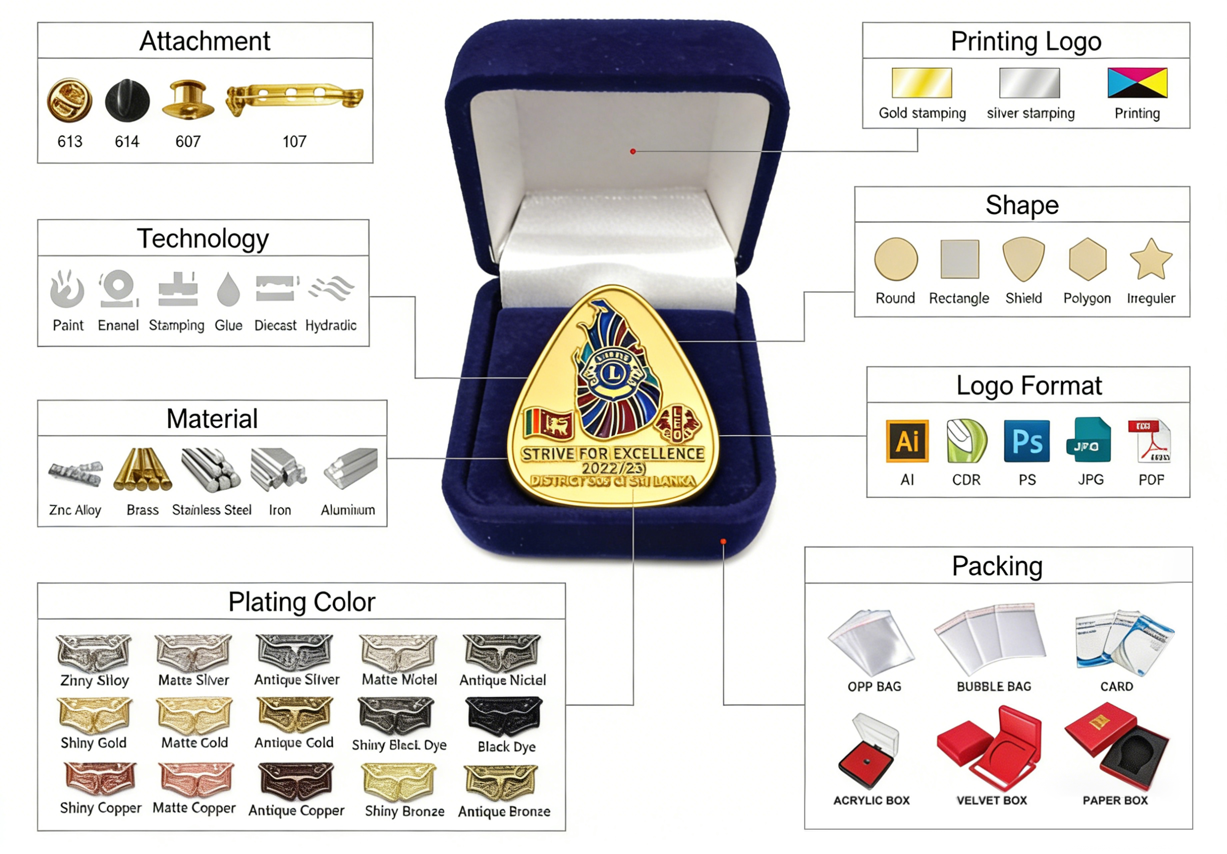 Custom Design Options